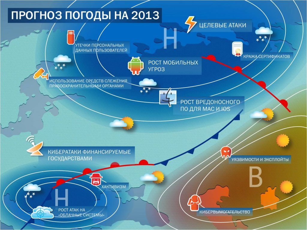 Прогноз вирусных угроз на 2013 год