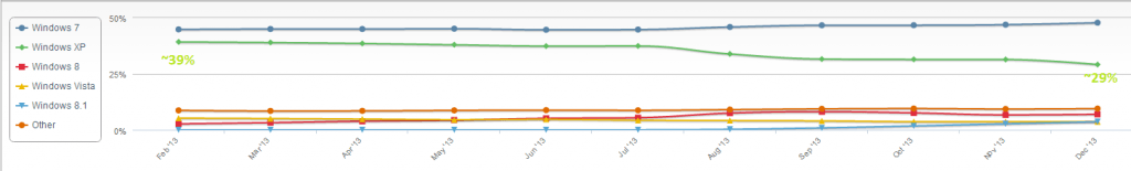 netmarketshare