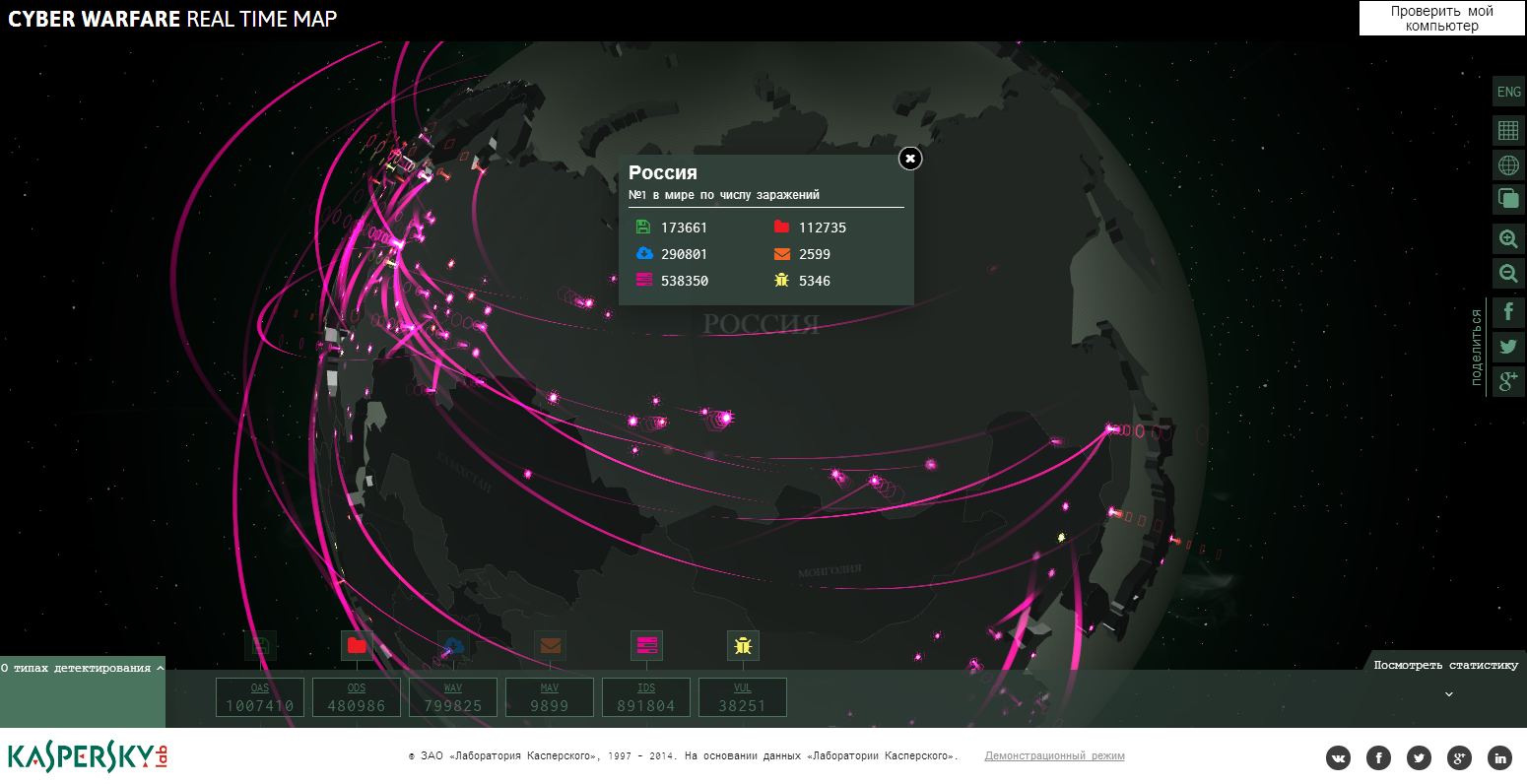 cyberwar2rus