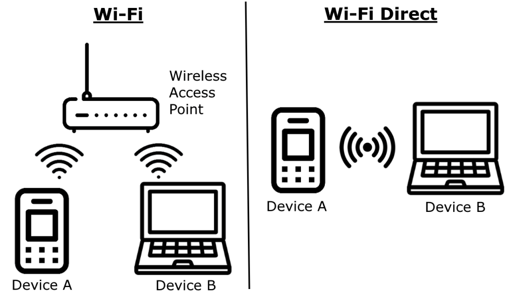AirPlay может работать через Wi-Fi Direct