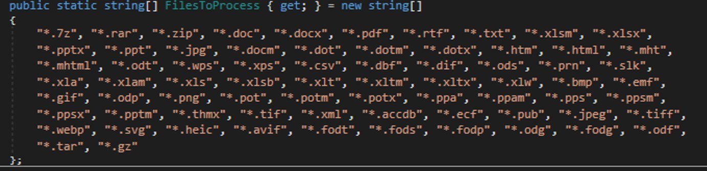 Интересующие злоумышленников форматы файлов