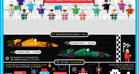 Sochi Formula One Infographics