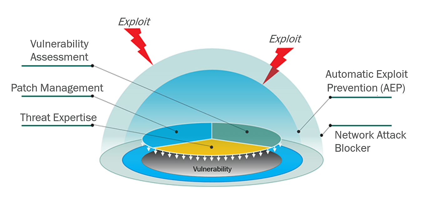 3 exploits_1