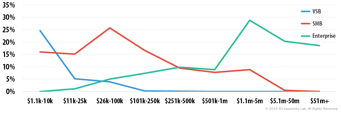 SaaS and outsourcing