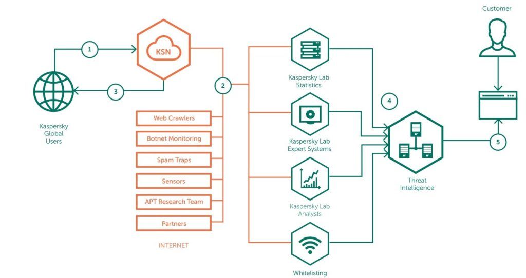 +1 Enterprise Intelligence Service: Introducing Our Cyberthreat X-Ray!