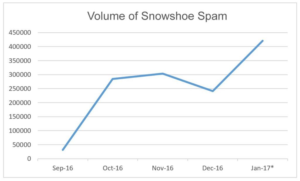 Humachine Intelligence Fighting Snow Shoes.