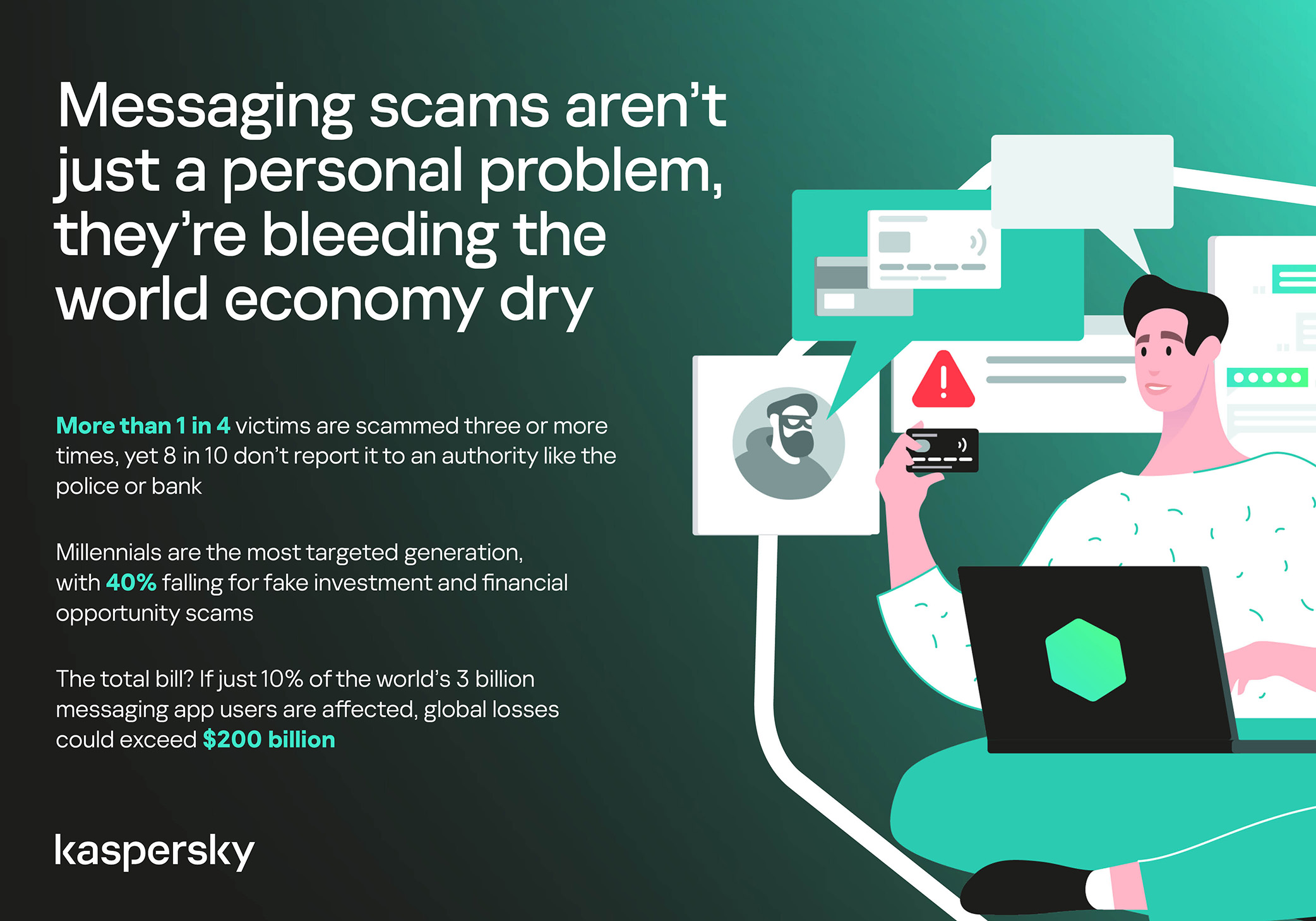 Messaging scams aren't just a personal problem, they're bleeding the world economy dry