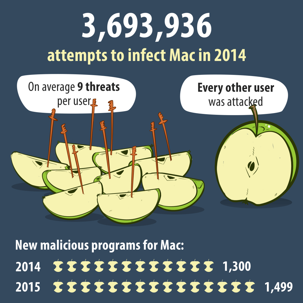 Mac_malware_correct (1)