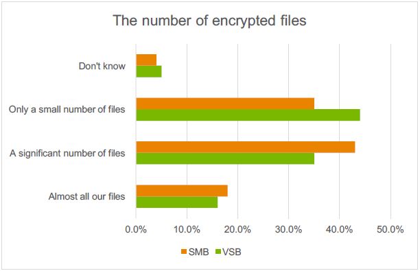 numberoffiles