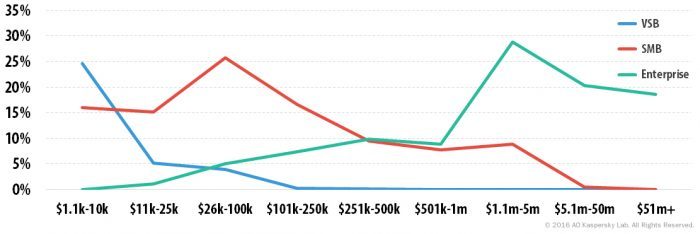 SaaS and outsourcing