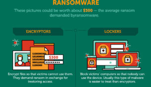 Infographic: What you need to know about ransomware