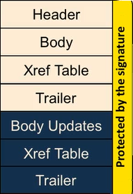 PDF file structure. Source: https://media.ccc.de/v/36c3-10832-how_to_break_pdfs