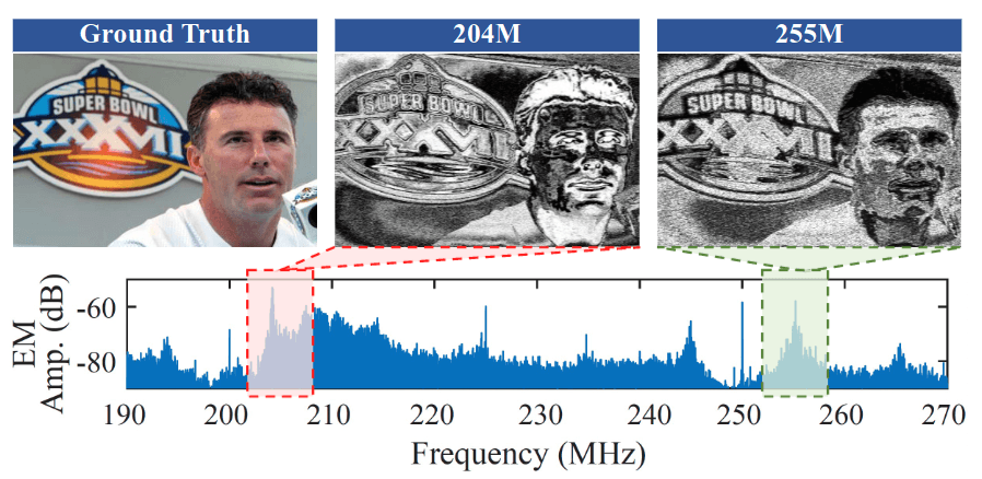 Video reconstructed from emissions