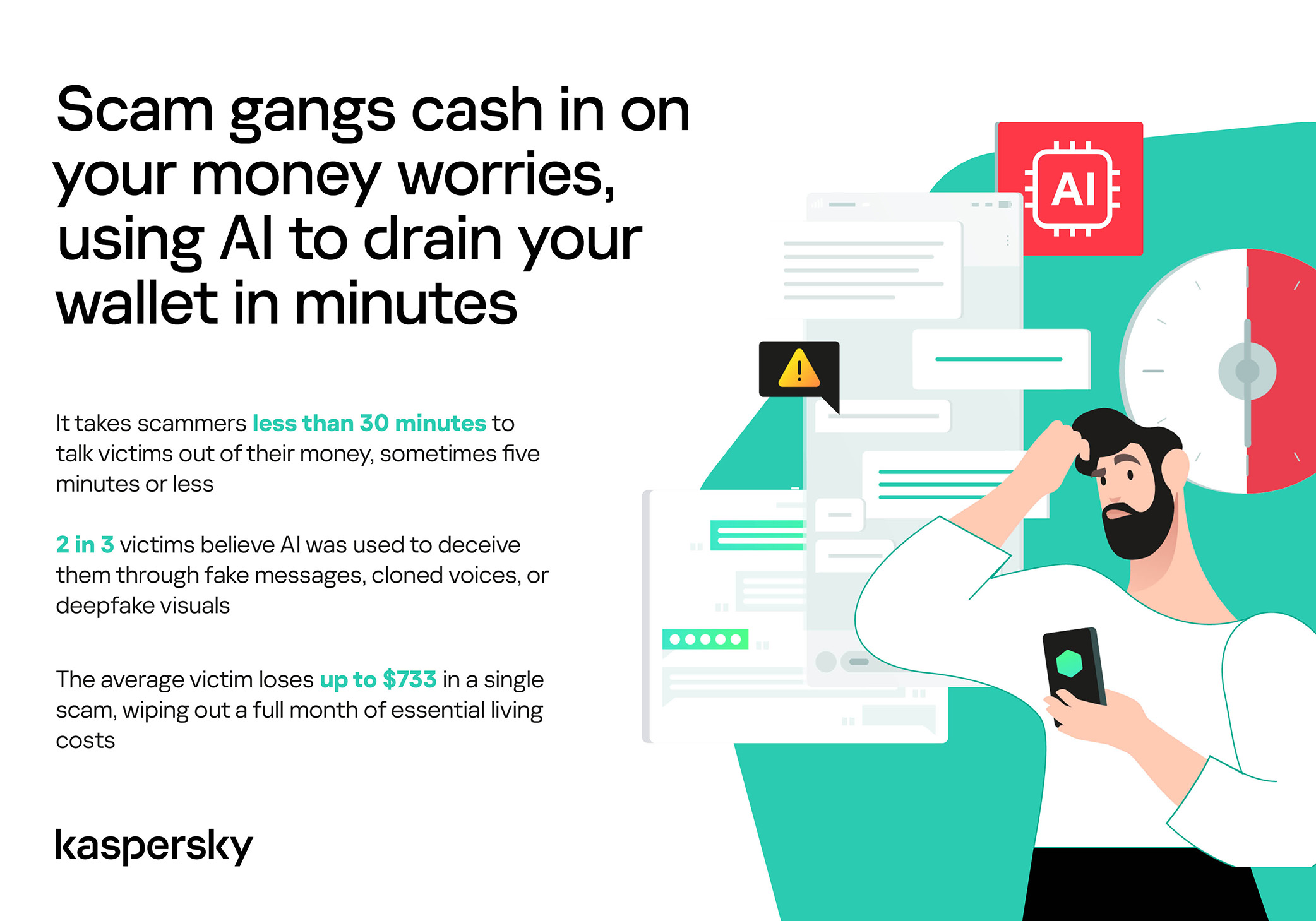 Scam gangs cash in on your money worries, using AI to drain your wallet in minutes