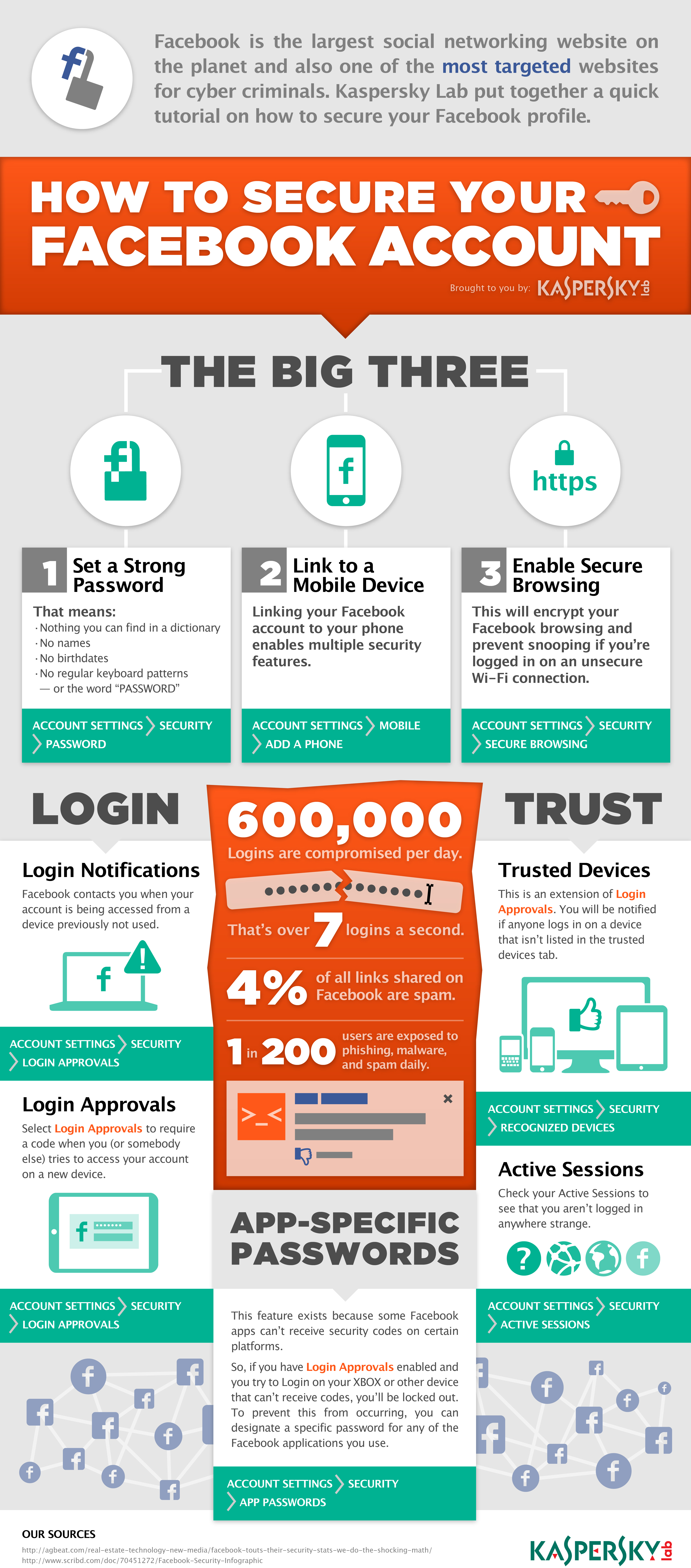 How Secure Is Your Facebook?