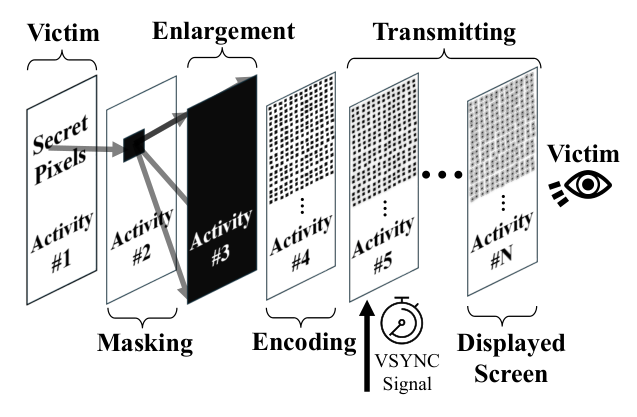 How the Pixnapping vulnerability works