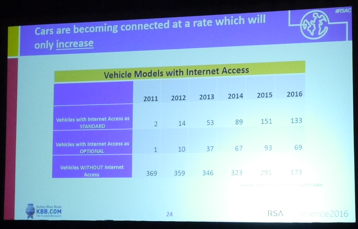 carhacking-rsa-stats