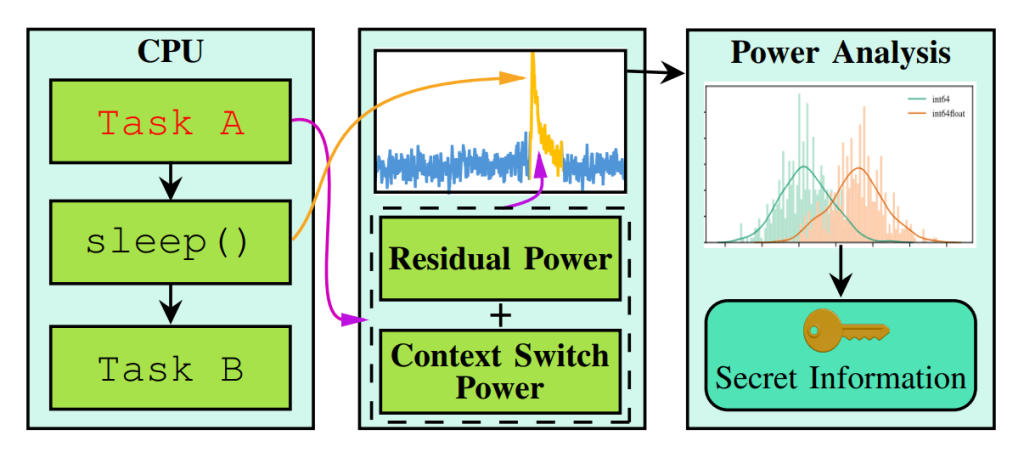 Outline of the Sleepwalk attack