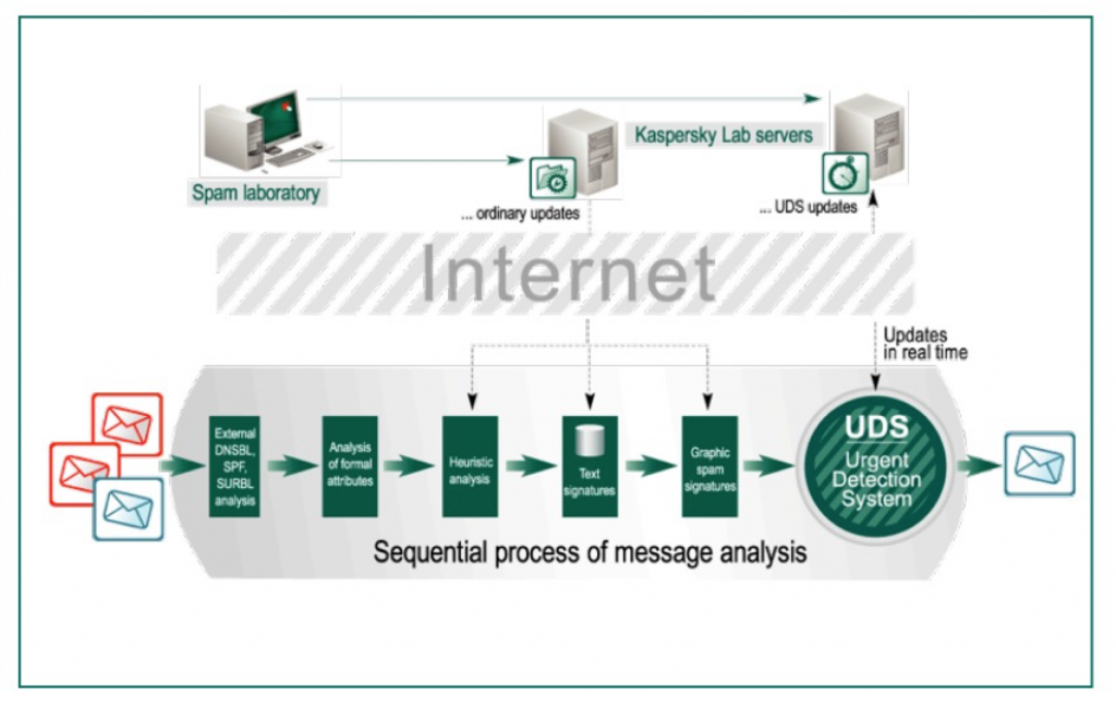 Kaspersky Security Network (KSN)