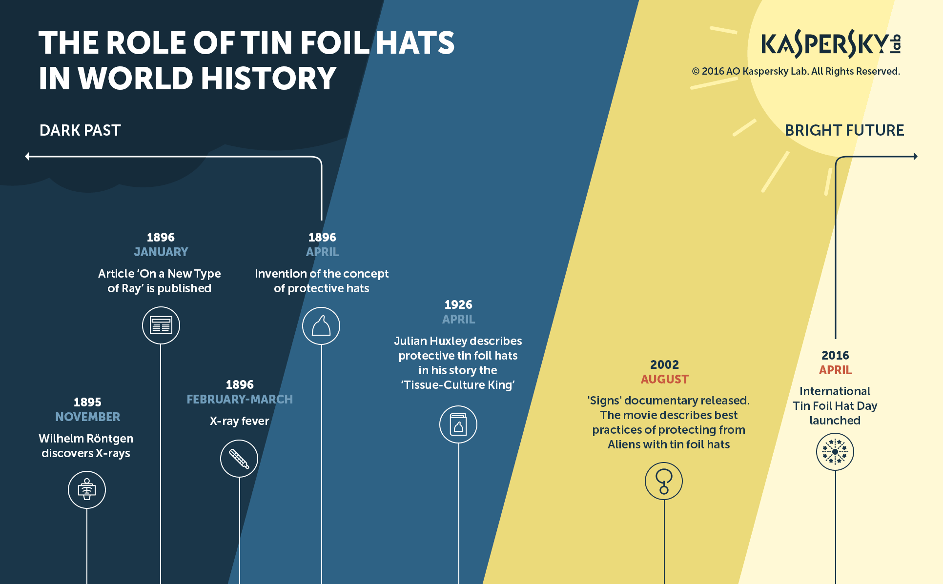 Where did the phrase tin foil hat come from?