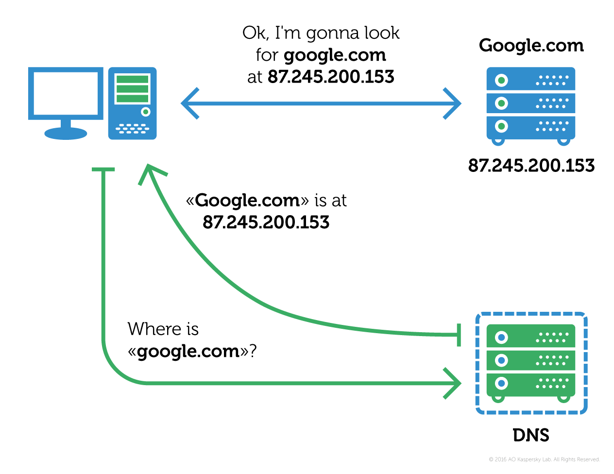 how trojan works