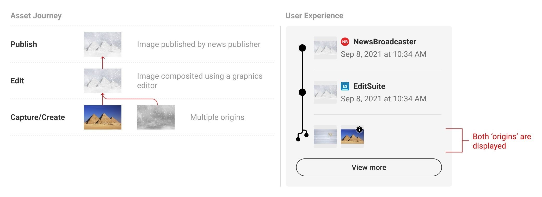 History of image creation and editing