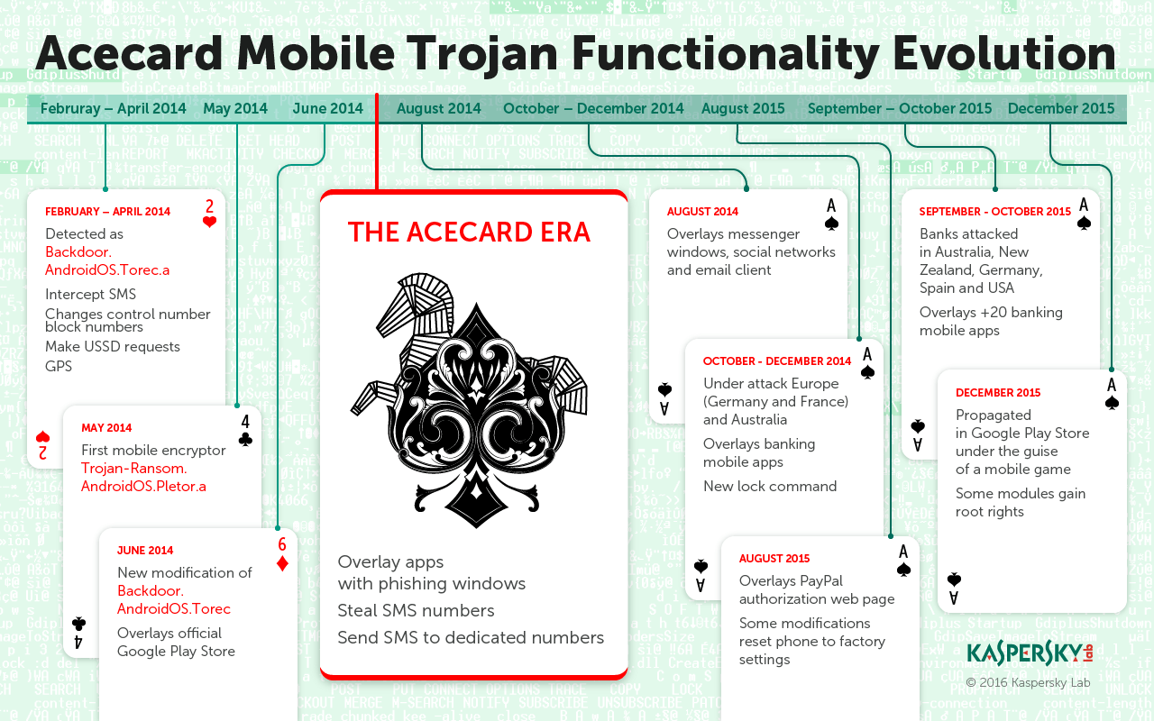 acecard-timeline-en