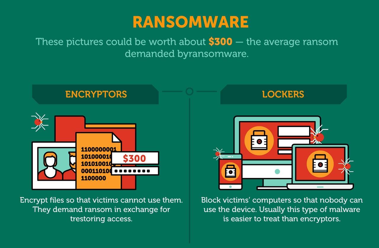 define crypto ransomware