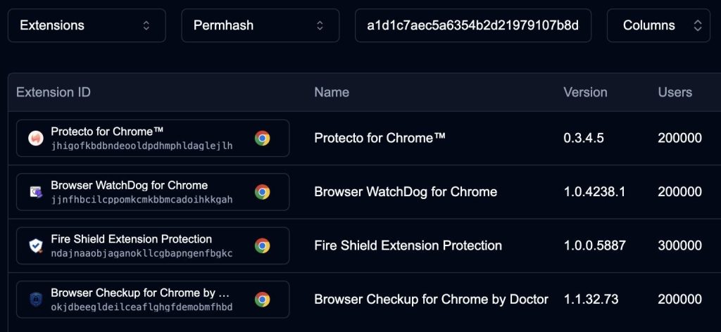 Number of users of suspicious extensions 