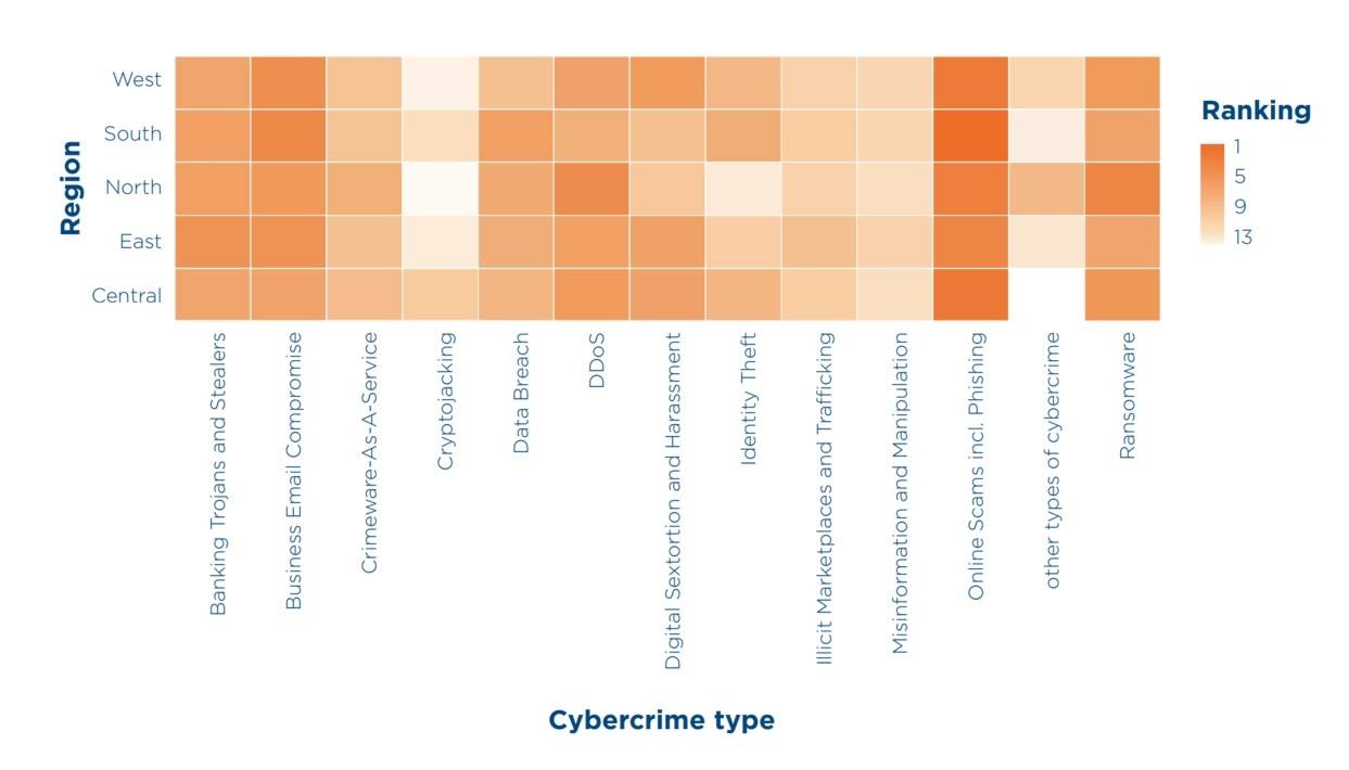 Average ranking of cybercrime types