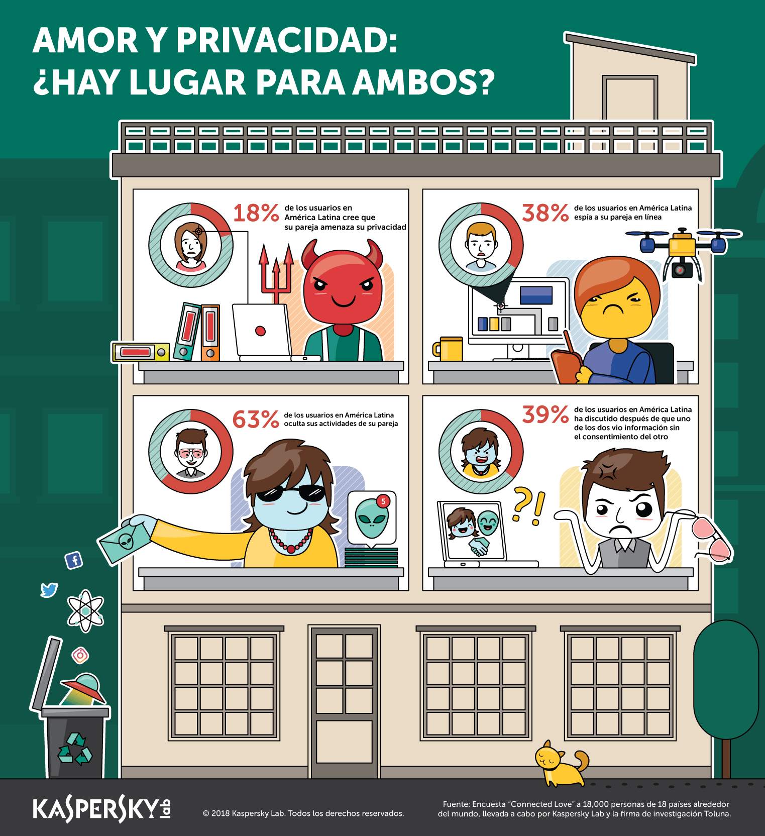 Amor y Privacidad KL