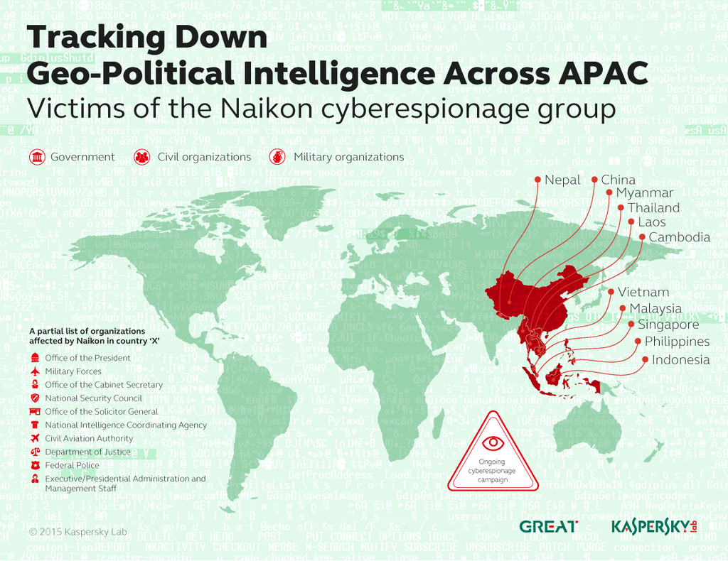 Naikon mappa (inglese)