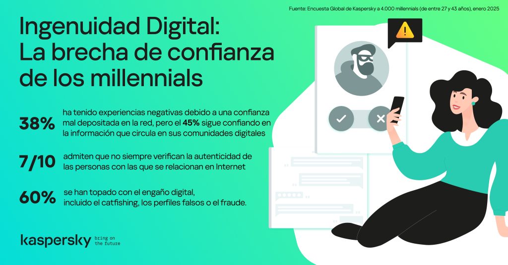 Paradoja digital: la brecha de confianza de los millennials al descubierto