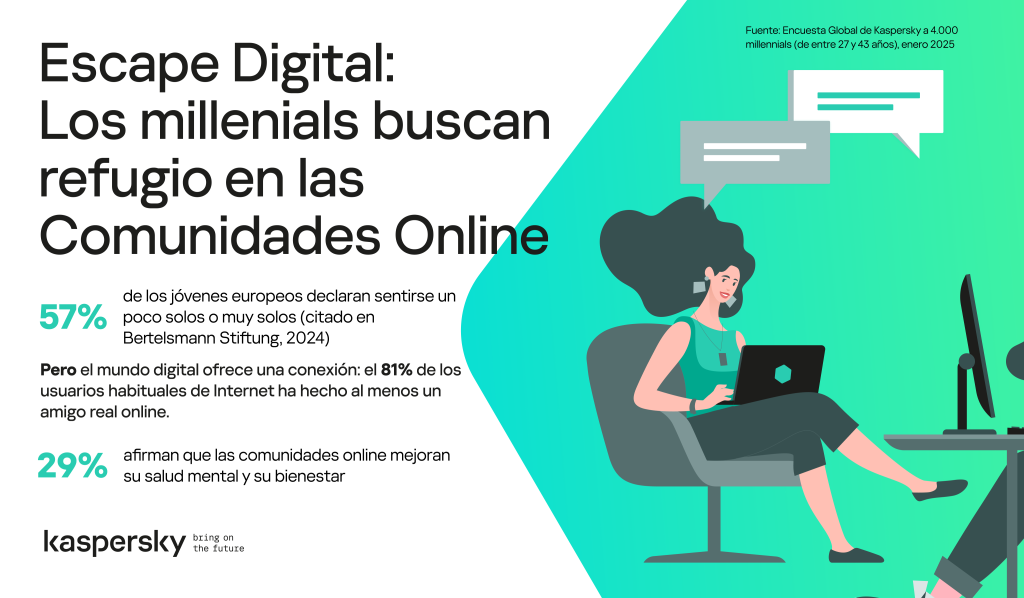 Escape digital los millennials buscan consuelo en las comunidades en línea