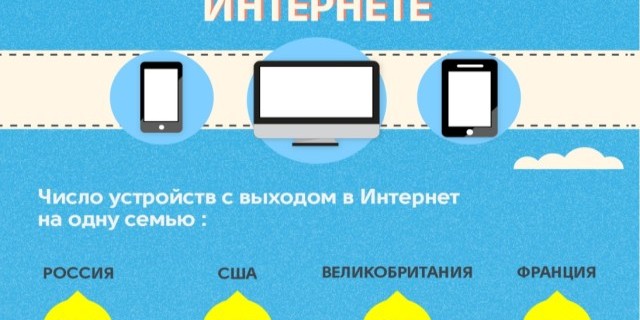 Инфографика: дети в Интернете и родительский контроль