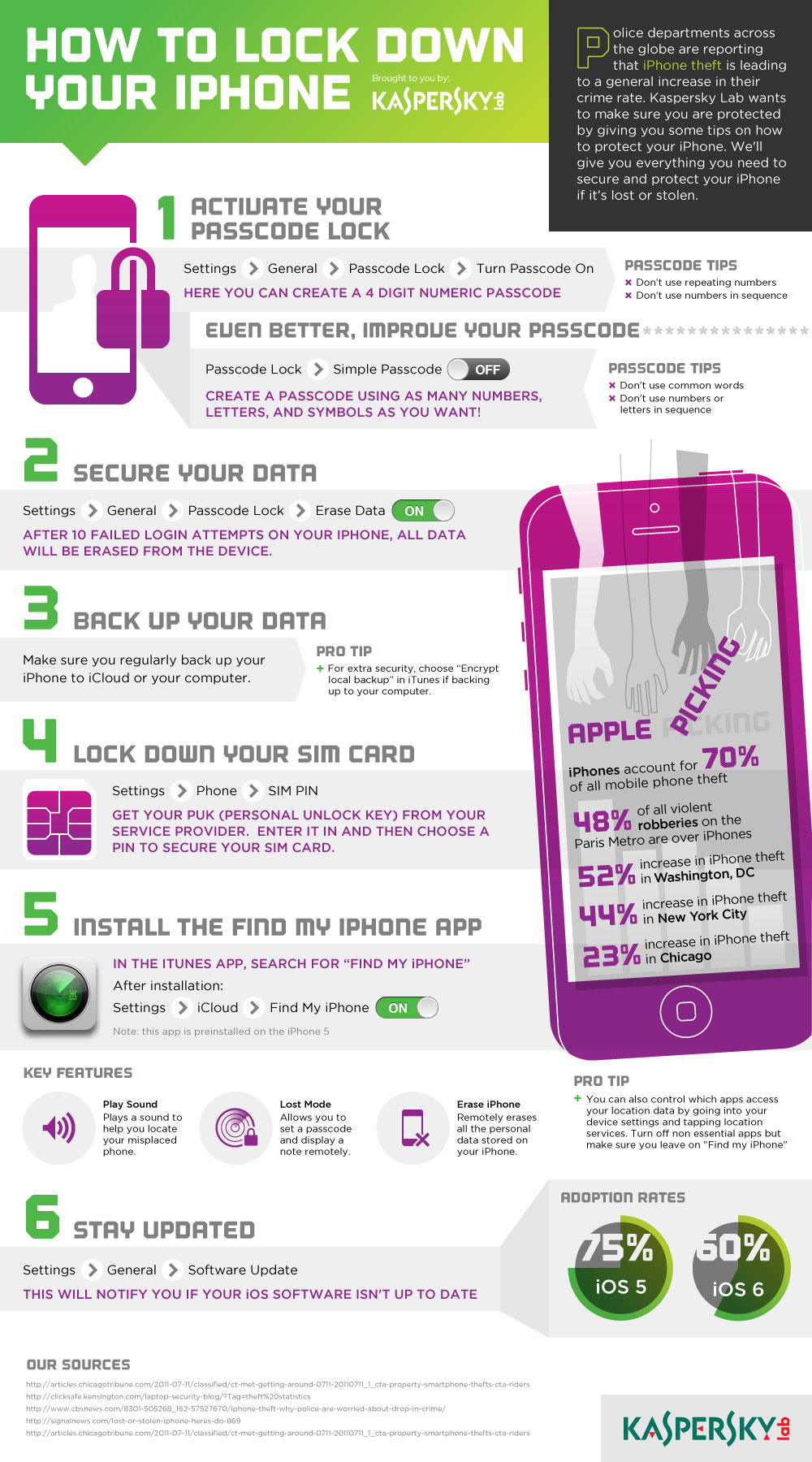 infographic-how-to-lock-down-your-iphone-kaspersky-official-blog