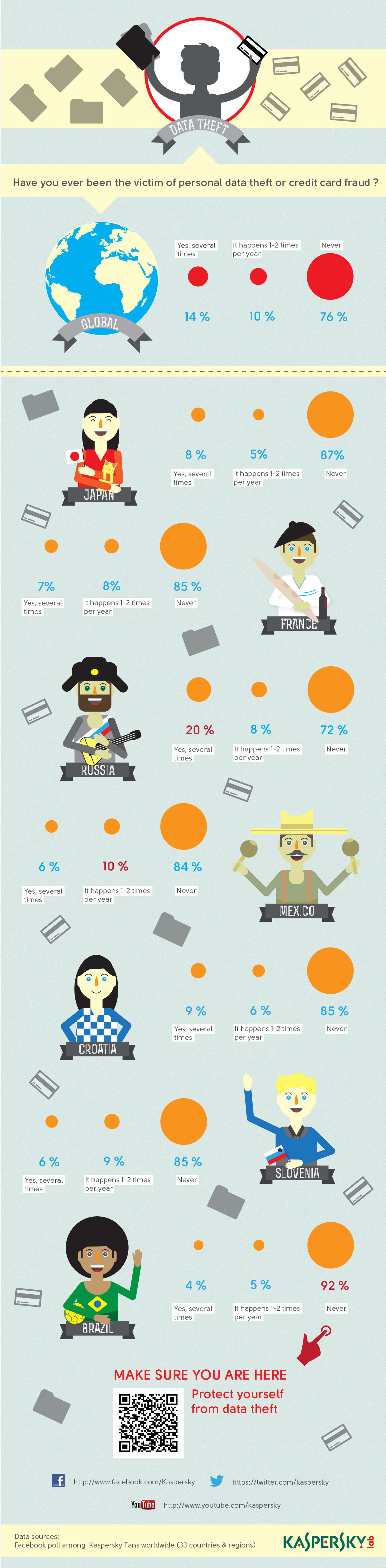 data theft infographic