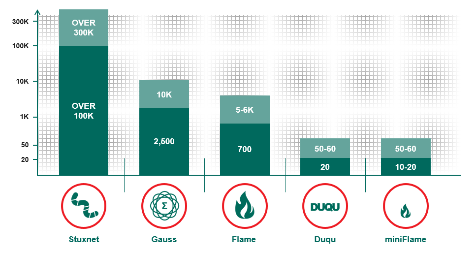 Kaspersky_Security_Landscape_2