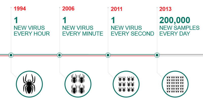 Kaspersky_Security_Landscape