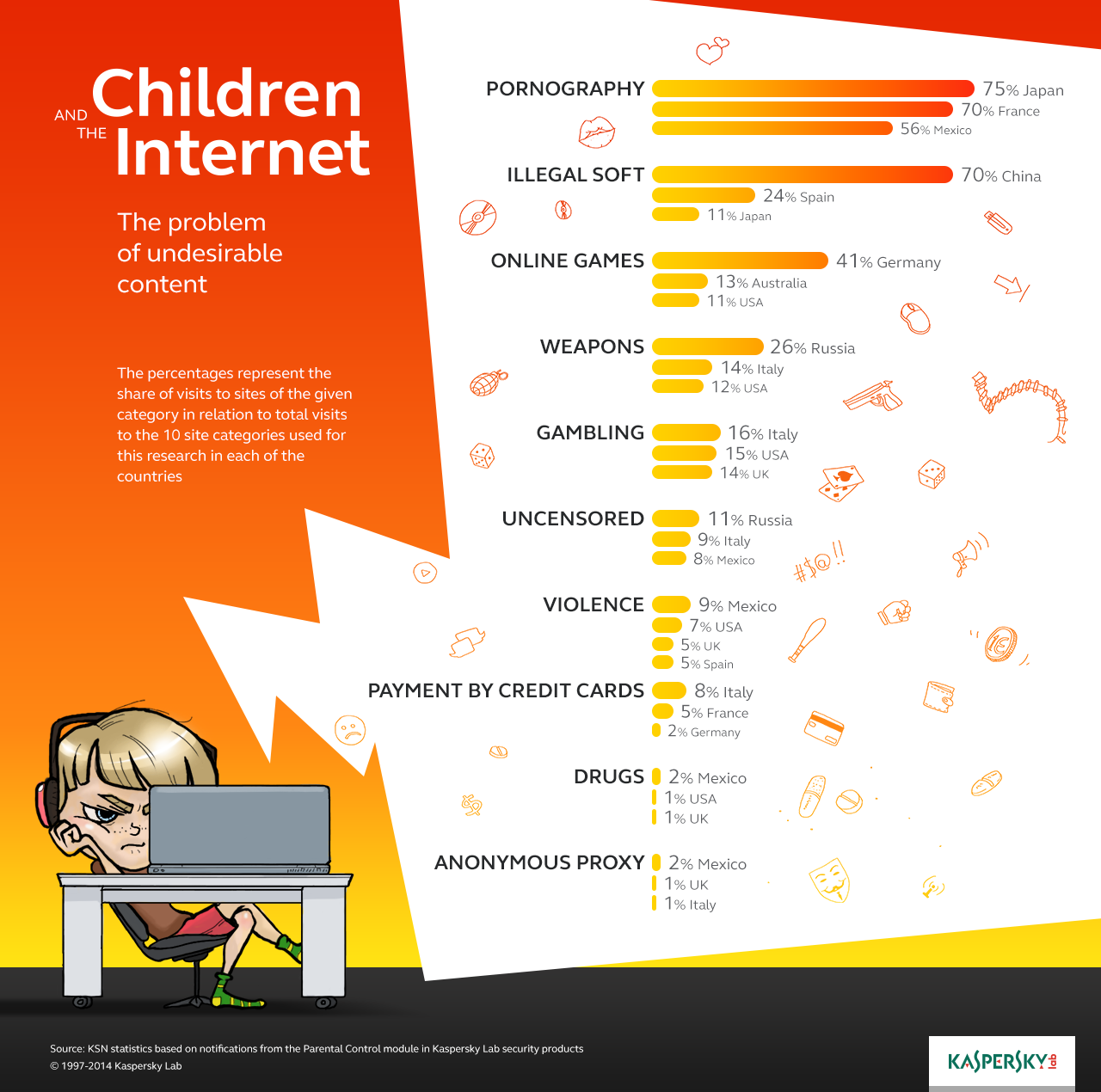 Secret codes your kids are using on social media