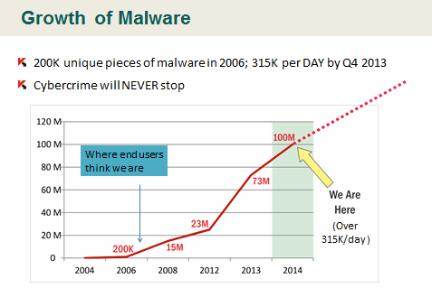 malware_numbers