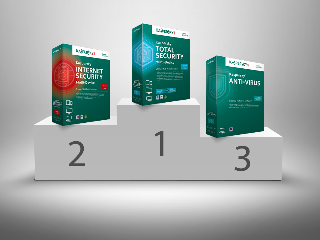 kaspersky total security price