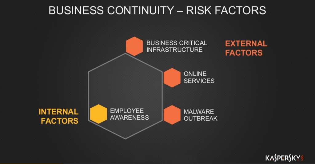 Business Continuity Risks Kaspersky official blog