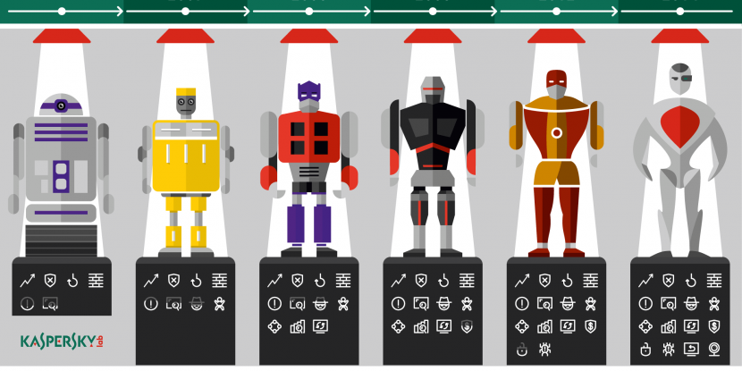 Evolution of protection: Kaspersky Internet Security
