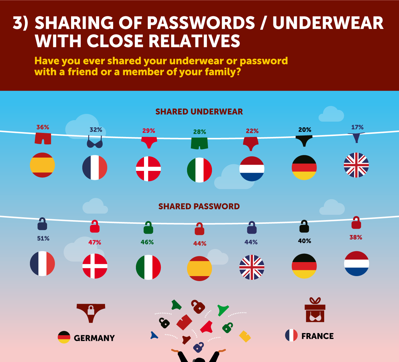 Treat your passwords as delicately as you treat your underwear