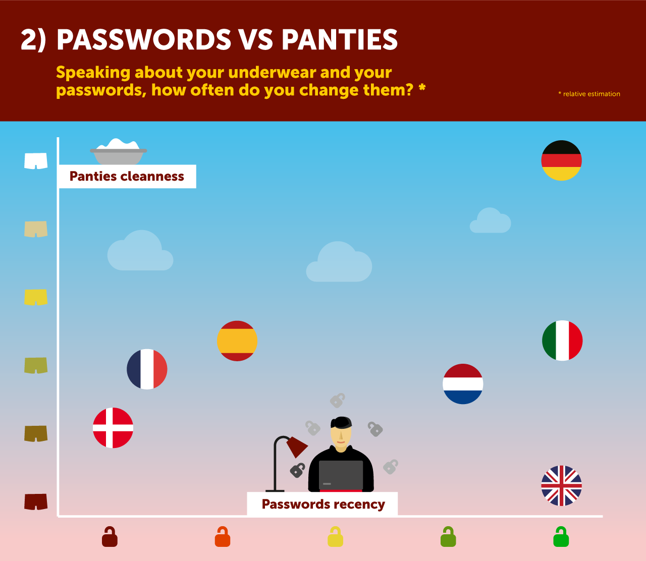 Passwords Are Like Underwear