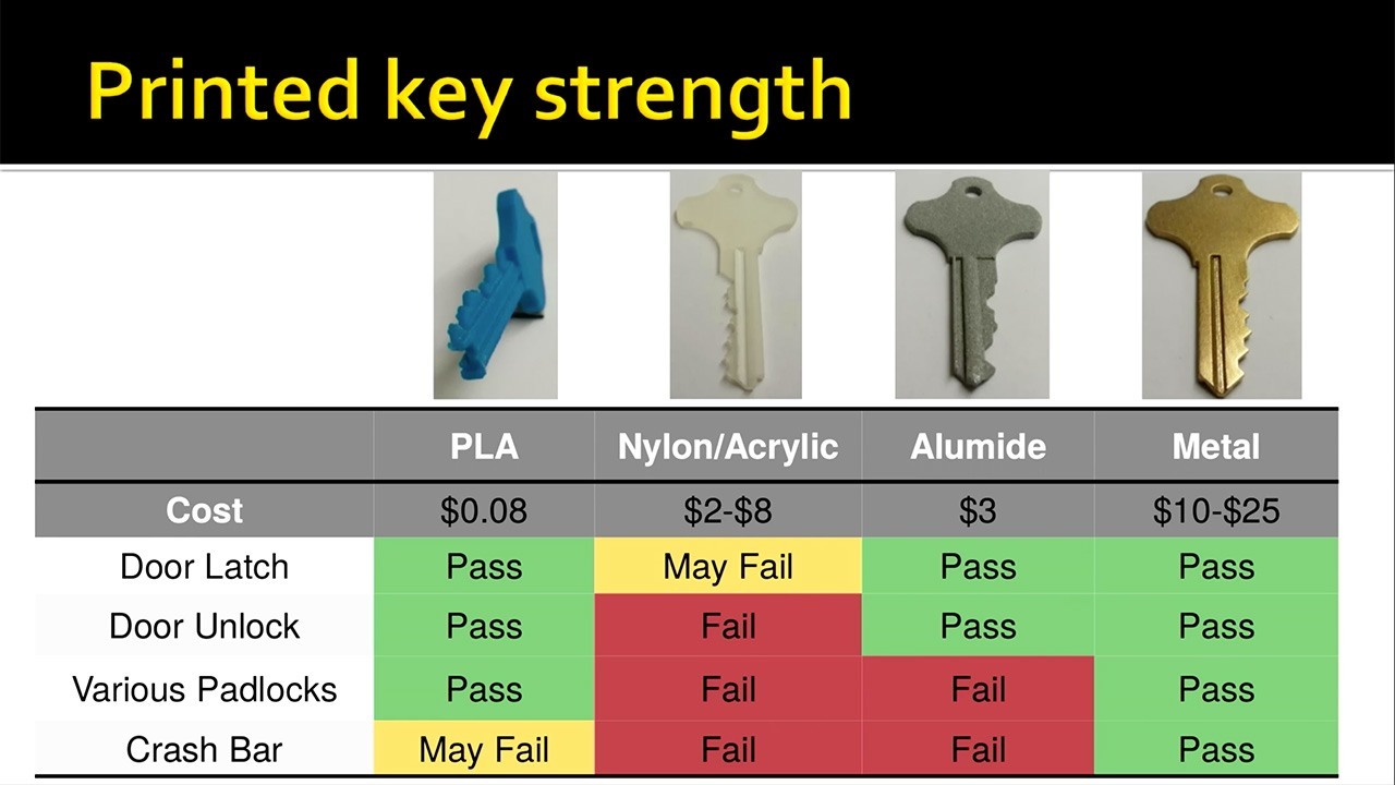 tsa master key printed key