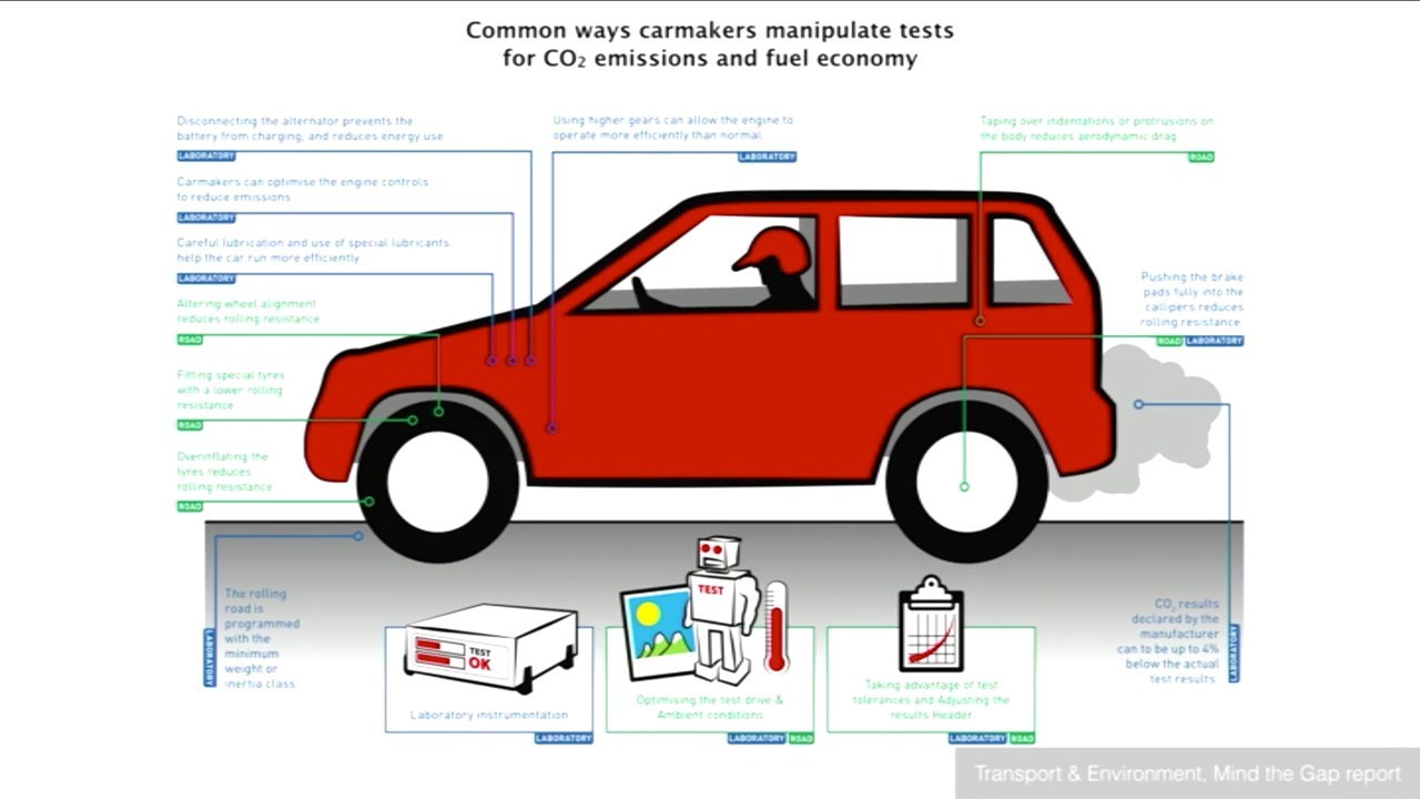 Explaining how Volkswagen Dieselgate happened