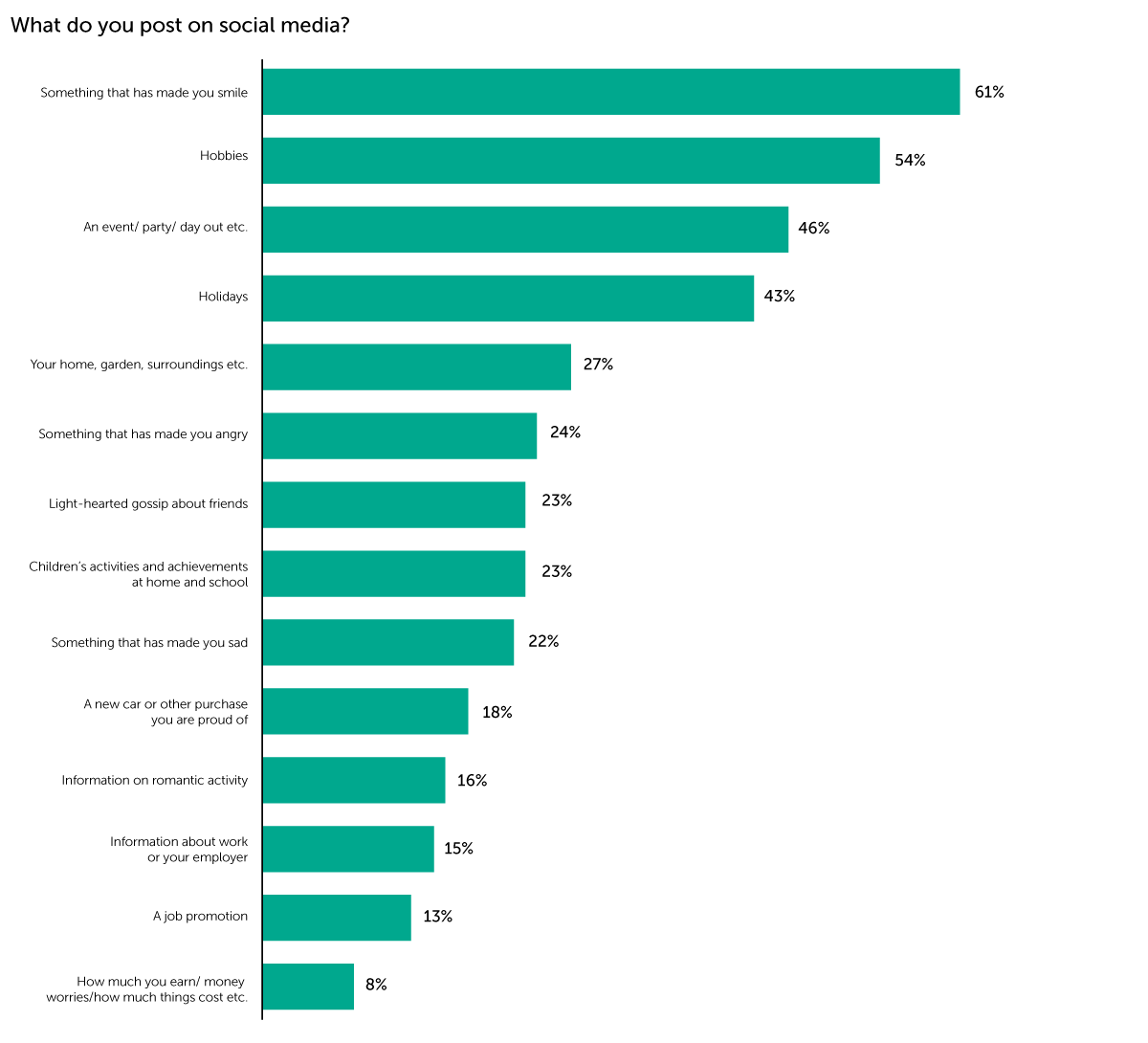 how is depression linked to social media