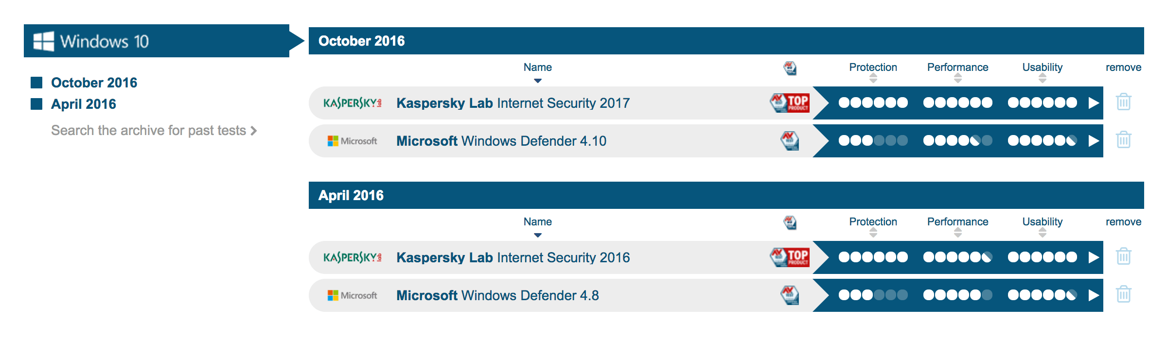 kaspersky and windows defender